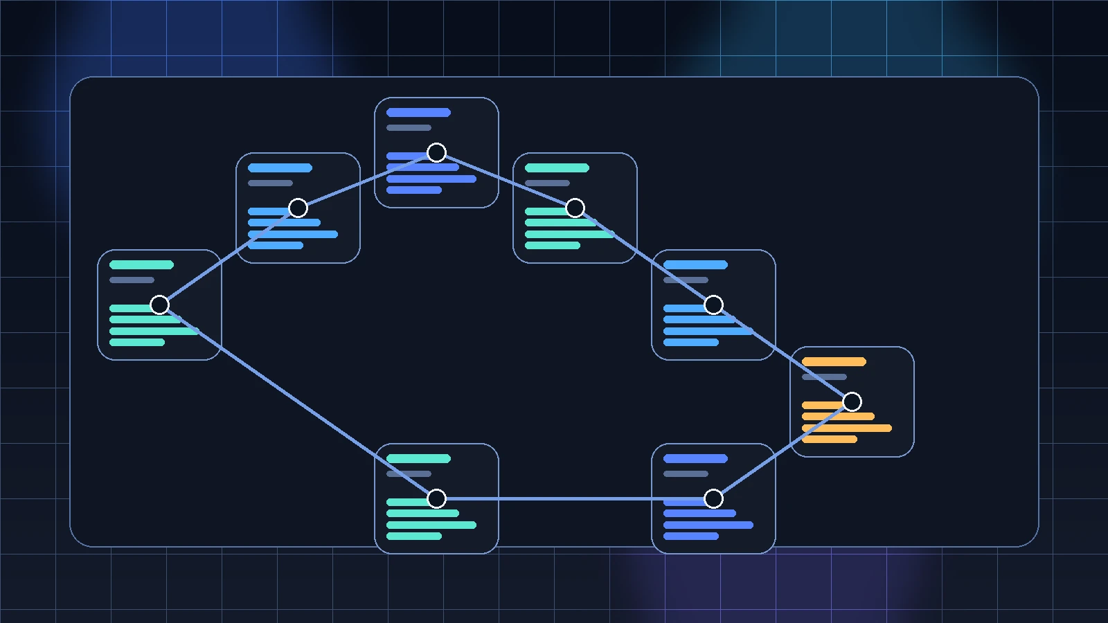 AI medical device lifecycle monitoring board for drift, model updates, safety, cybersecurity, and auditability.
