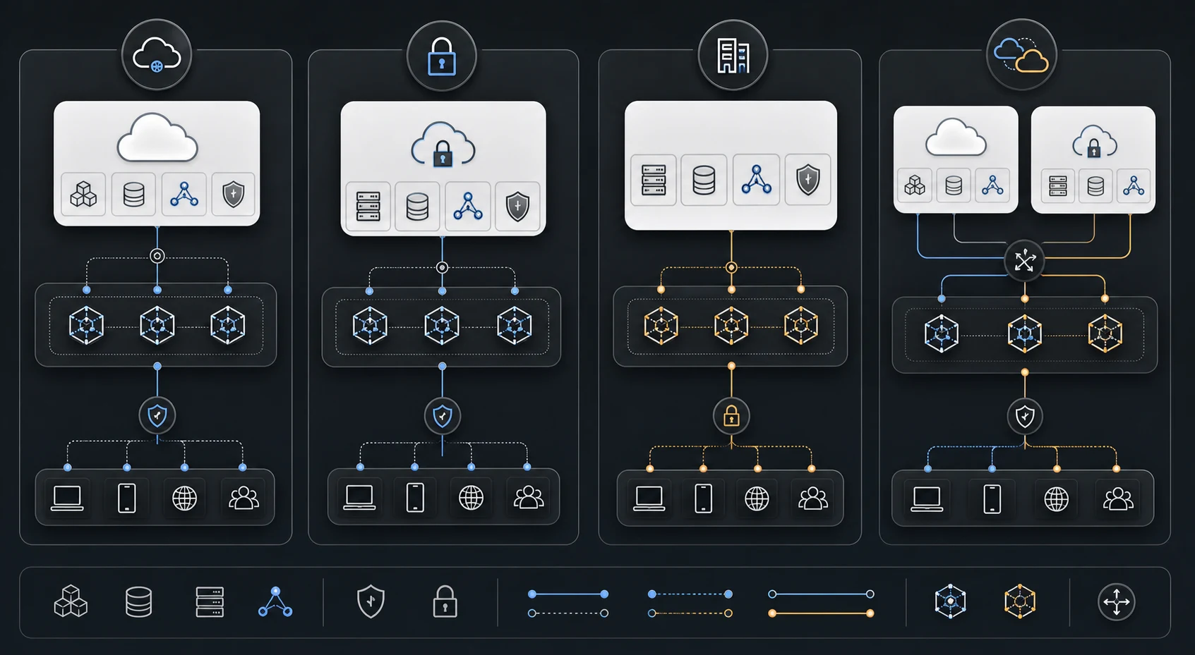 Comparison of cloud AI, private cloud AI, on-prem AI, and hybrid AI deployment models.
