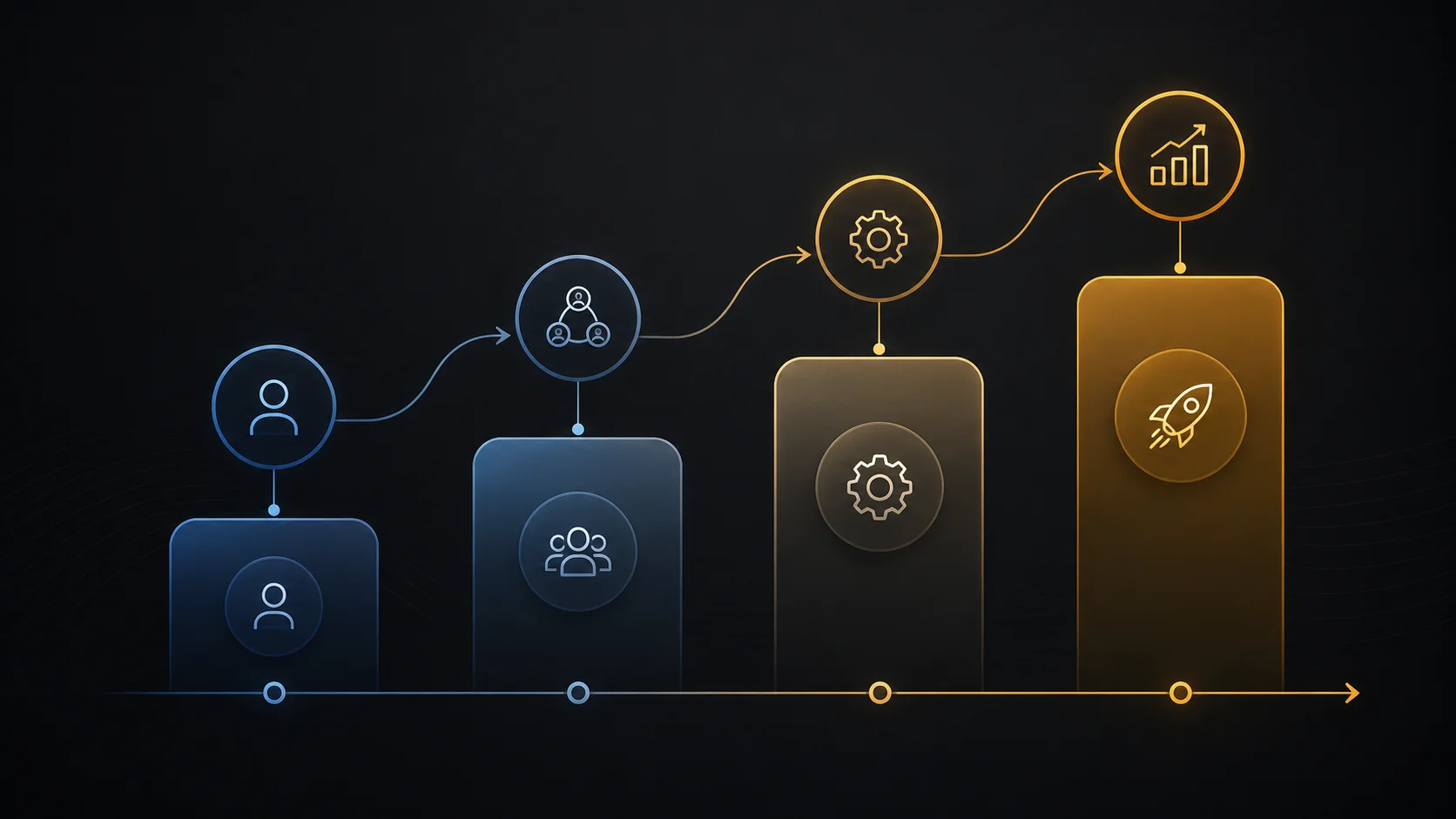 Four-stage AI governance maturity model infographic from experiment to operate.